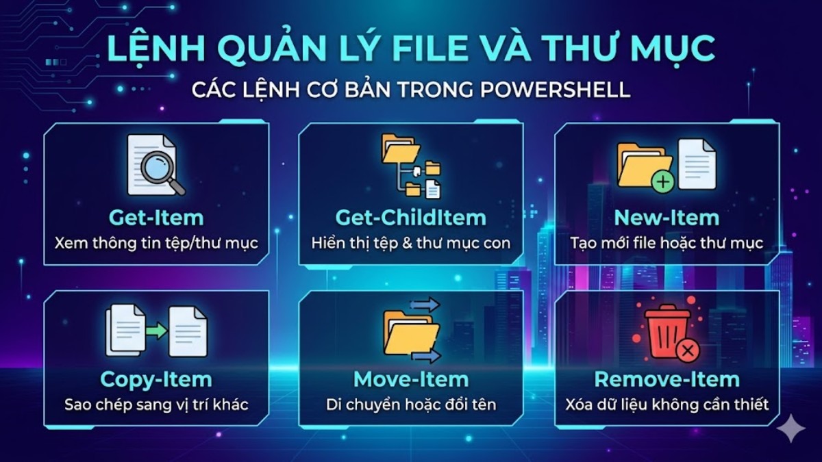 Lệnh quản lý file và thư mục