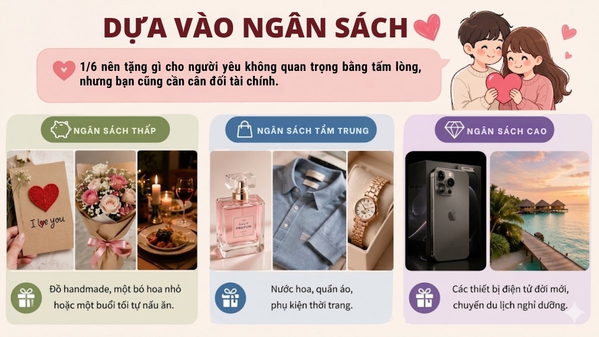 Dựa vào ngân sách để tìm kiếm một món quà tặng phù hợp