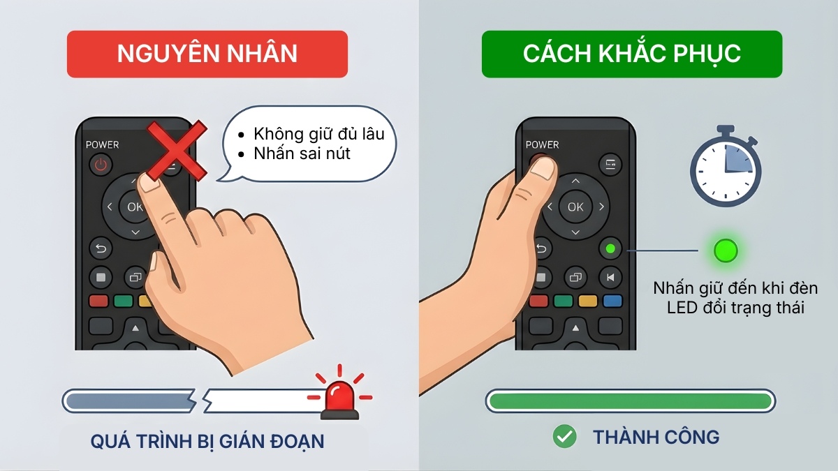 Thao tác reset chưa đúng cách