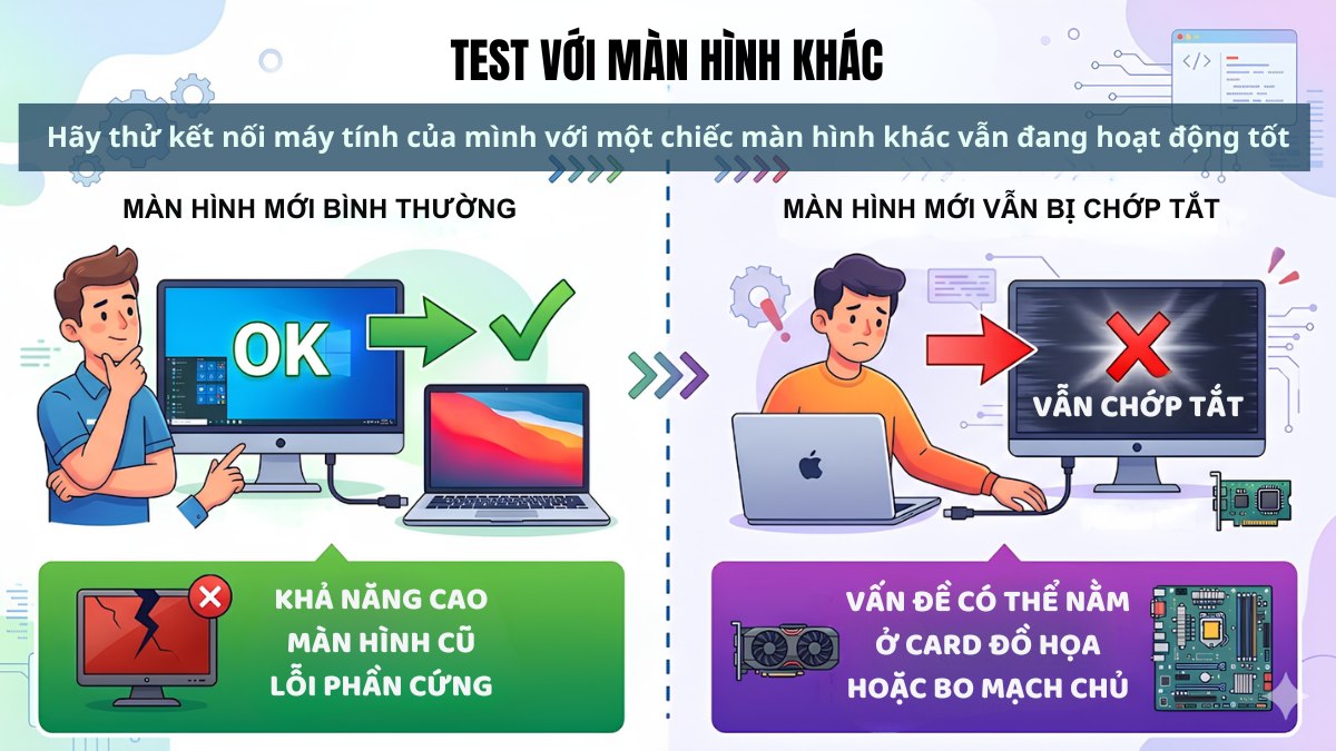 Test với màn hình khác để xem có phải lỗi do phần cứng của màn hình không