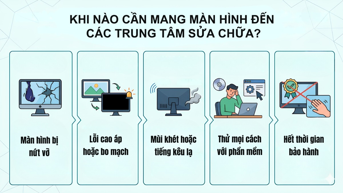 Các trường hợp cần mang màn hình đi sửa chữa
