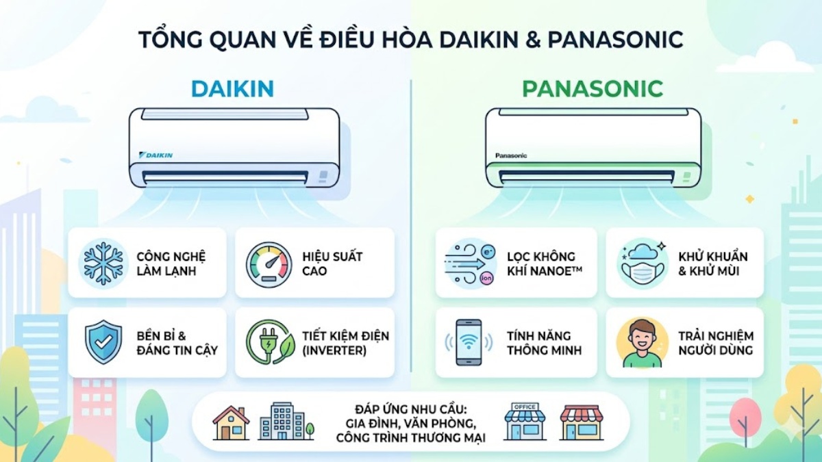 Tổng quan về điều hòa Daikin và Panasonic