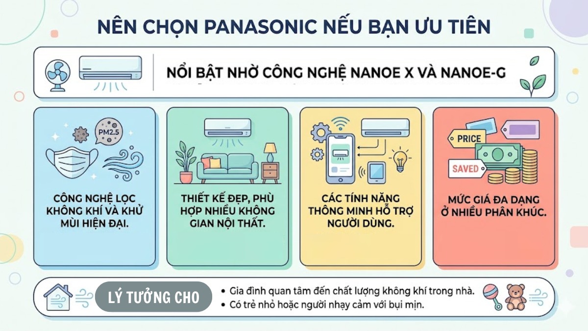 Nên mua điều hòa Panasonic khi