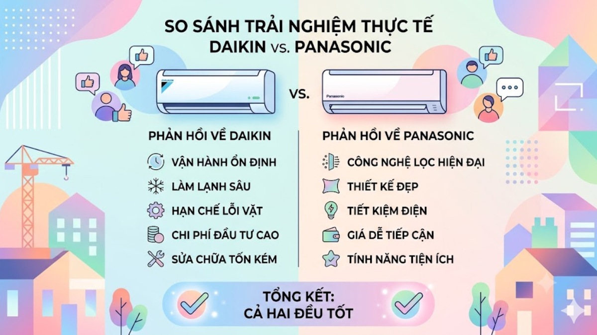 Đánh giá về hai dòng máy Daikin và Panasonic