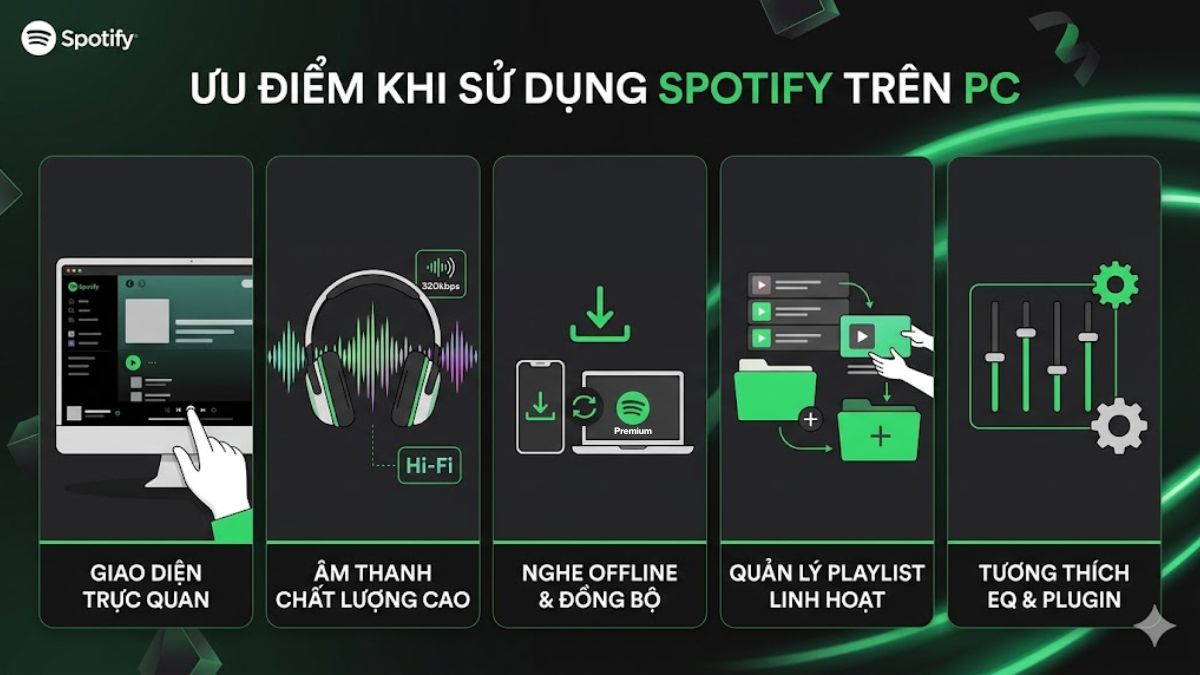 Ưu điểm khi sử dụng Spotify trên PC
