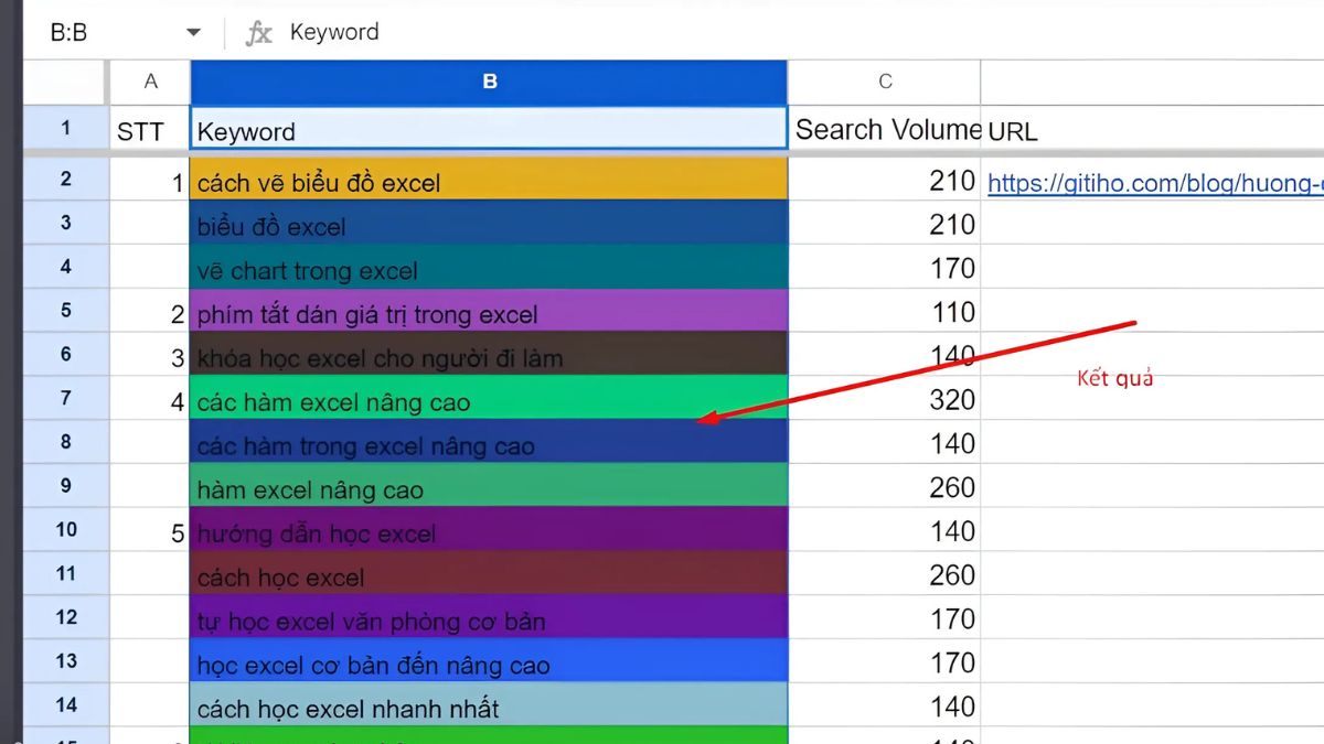 Lưu ý khi tô màu dữ liệu trùng trong Google Sheet