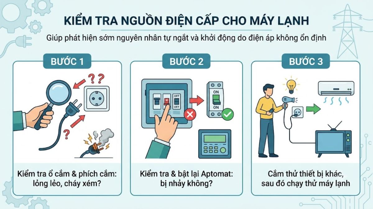 Kiểm tra nguồn điện cấp cho máy lạnh
