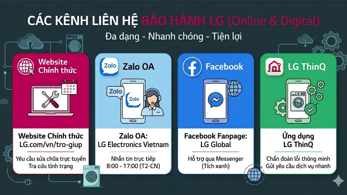 Các kênh liên hệ bảo hành máy giặt LG khác ngoài tổng đài