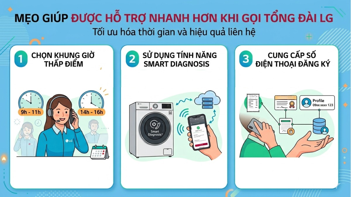 Mẹo giúp được hỗ trợ nhanh hơn khi gọi tổng đài LG