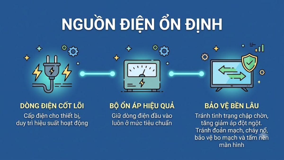 Đảm bảo nguồn điện ổn định