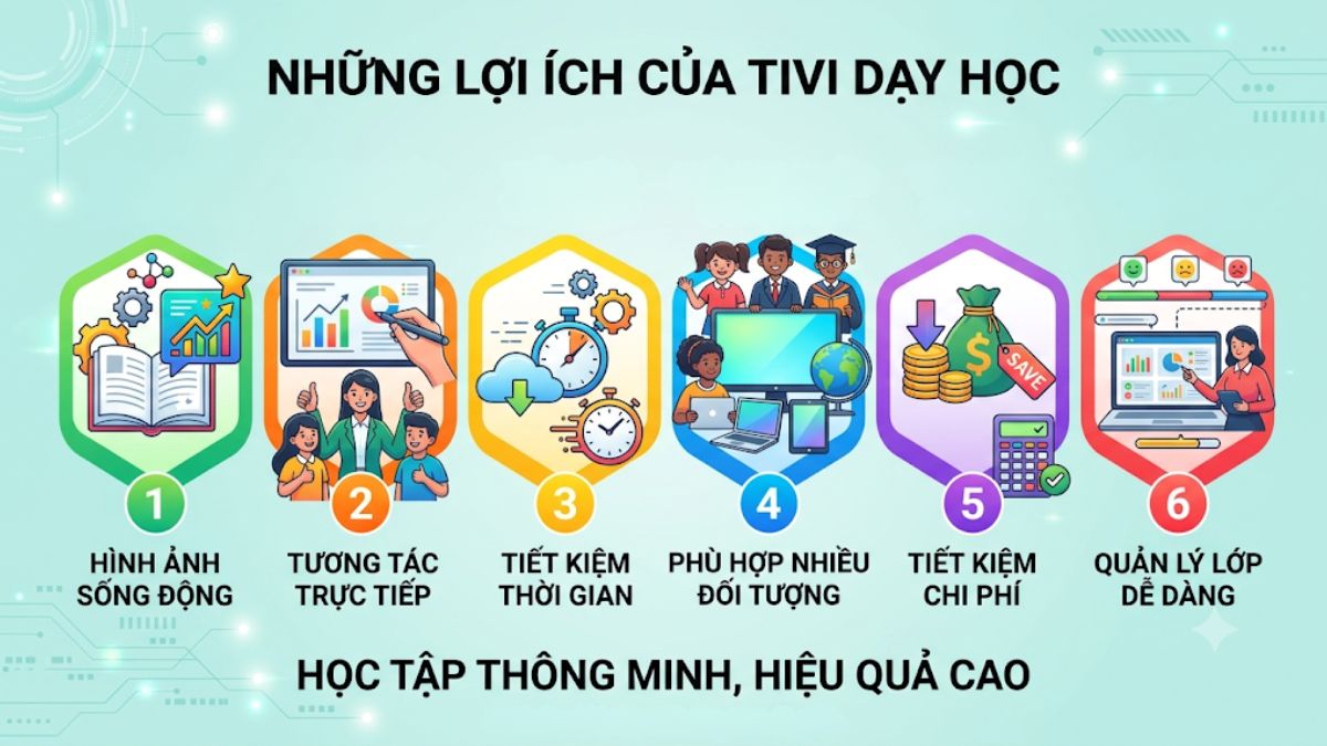 Những lợi ích nổi bật khi sử dụng tivi dạy học