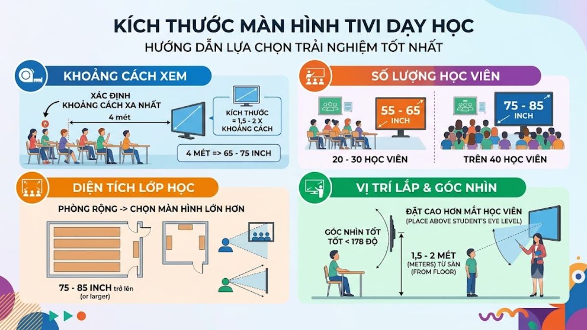 Kích thước màn hình