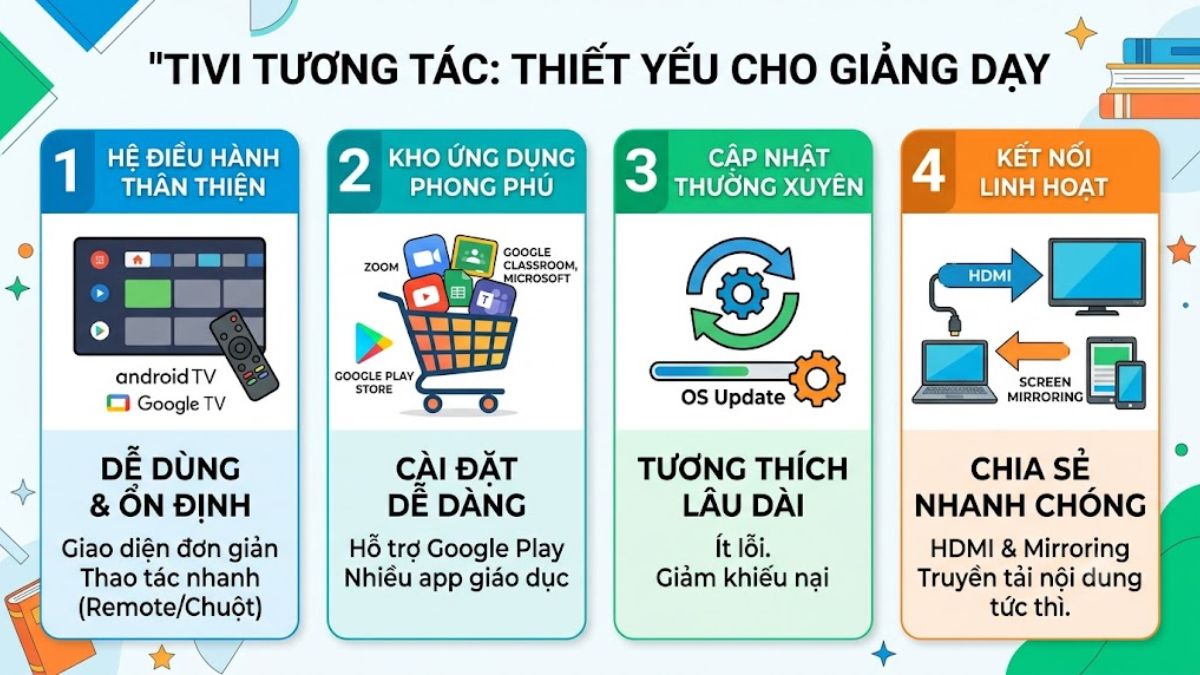 Hệ điều hành và khả năng cài đặt ứng dụng