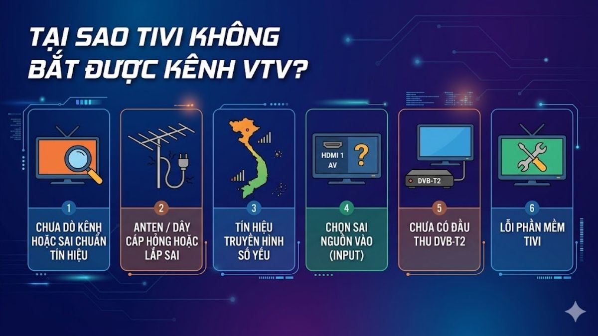 Lý do tivi không thu được kênh VTV