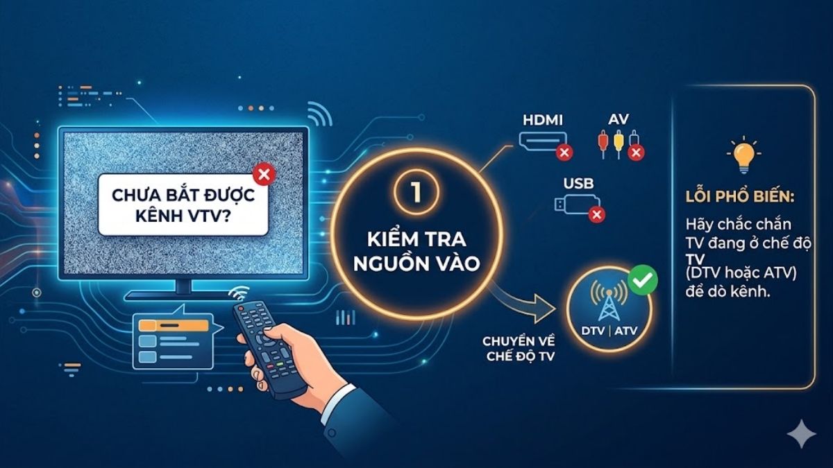 Kiểm tra lại nguồn tín hiệu đầu vào
