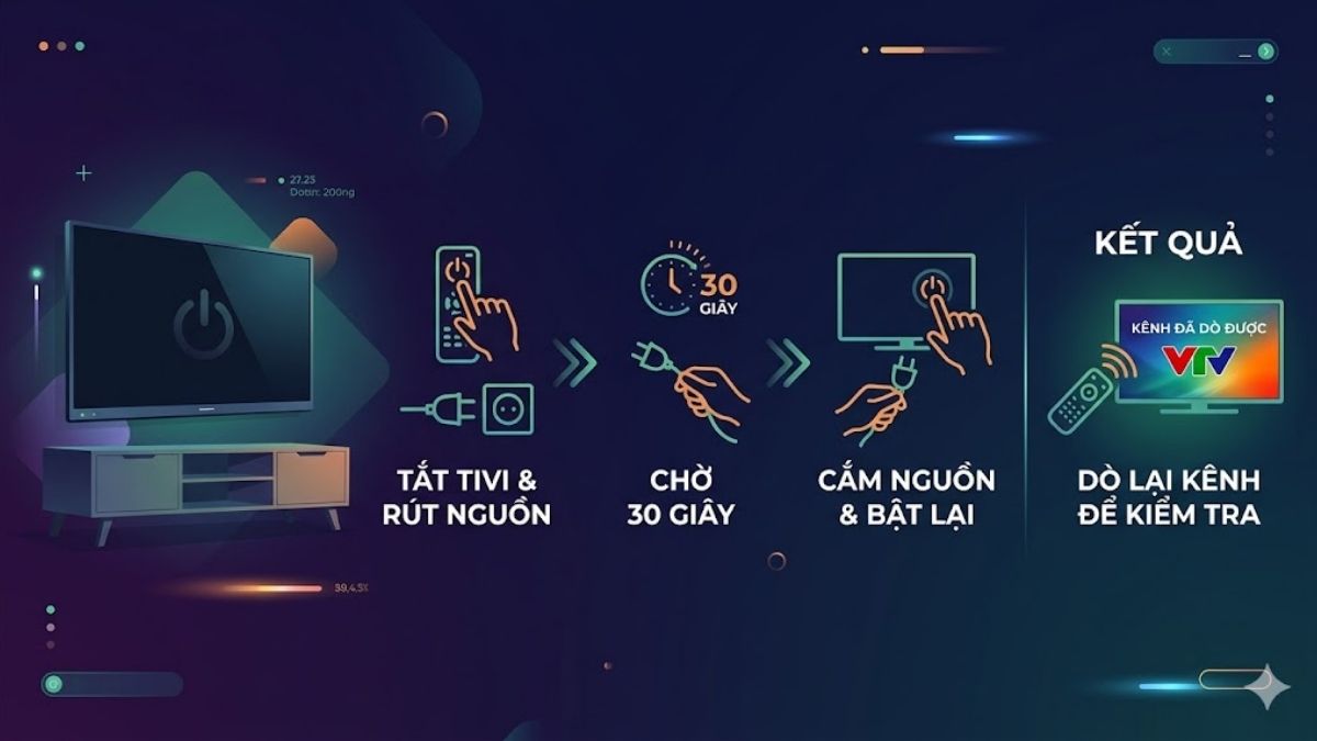 Khởi động lại tivi để làm mới hệ thống