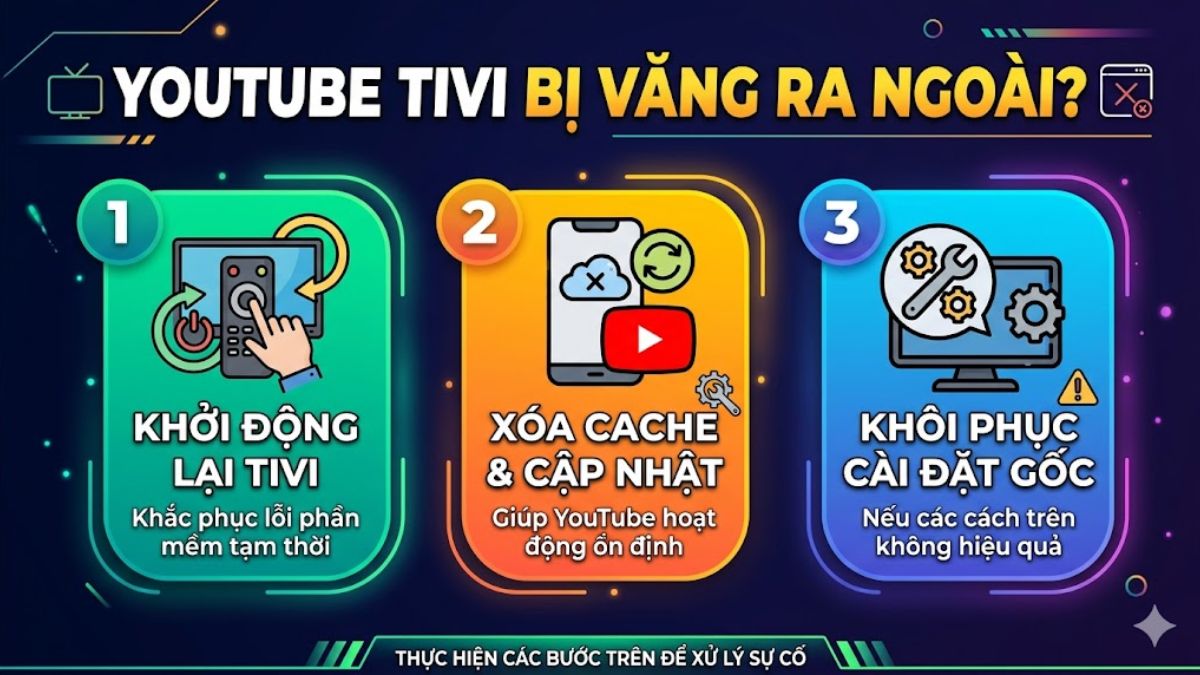 YouTube bị văng ra ngoài