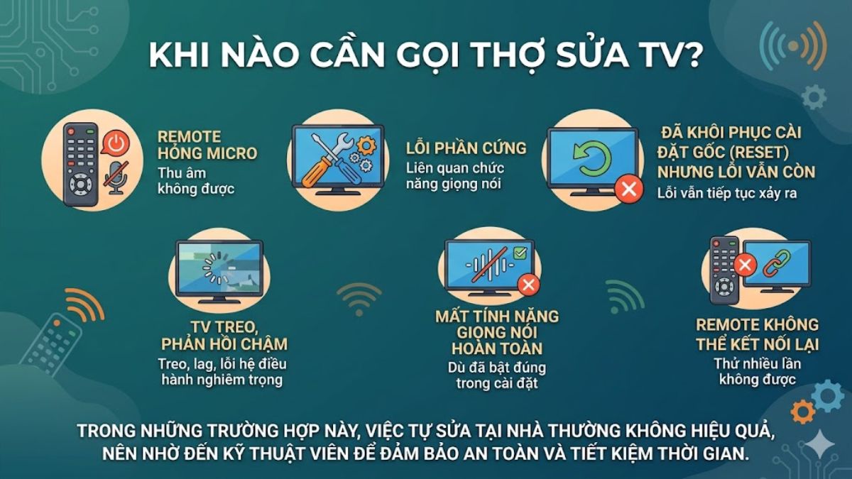 Trường hợp cần liên hệ thợ sửa tivi