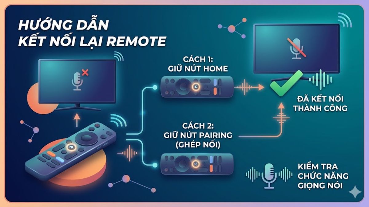 Kết nối lại remote với tivi