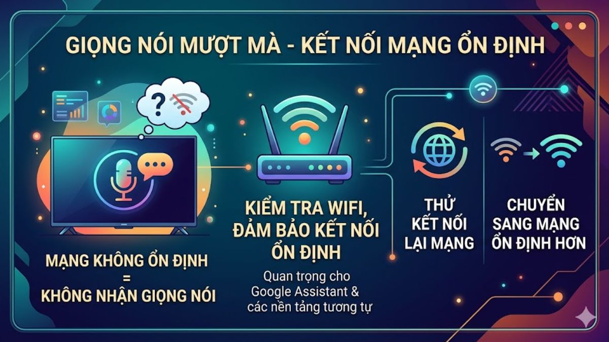 Đảm bảo tivi được kết nối mạng ổn định