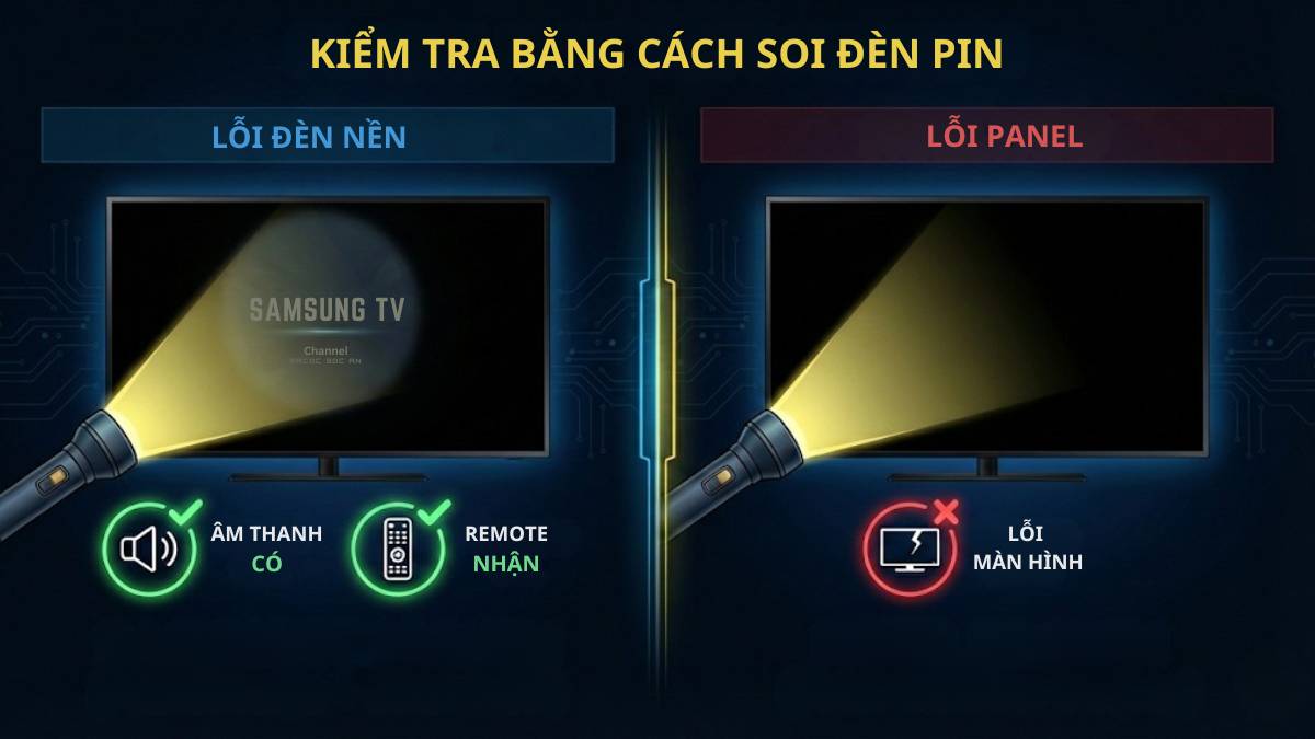 Cách phân biệt lỗi đèn nền và lỗi Panel