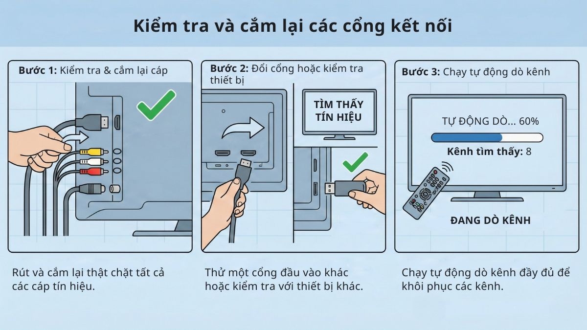 Kiểm tra và cắm lại các cổng kết nối