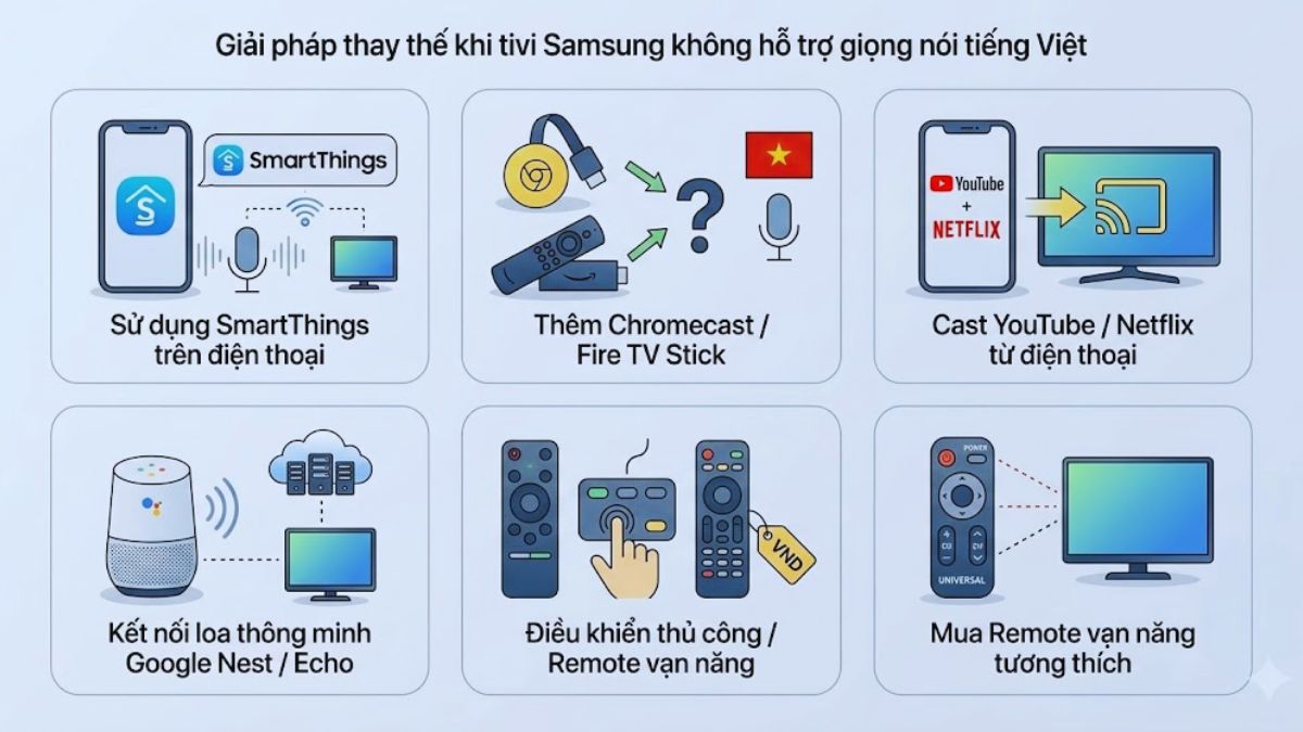 Giải pháp thay thế khi tivi Samsung không hỗ trợ giọng nói tiếng Việt
