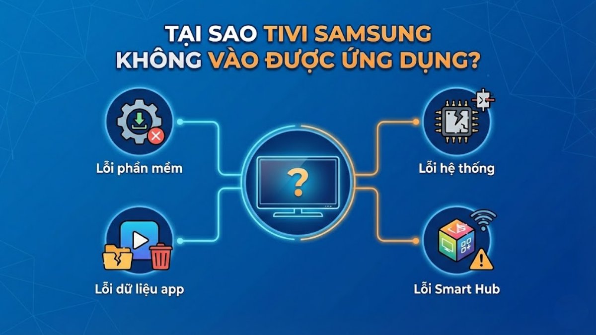 Lý do Tivi Samsung không vào được App