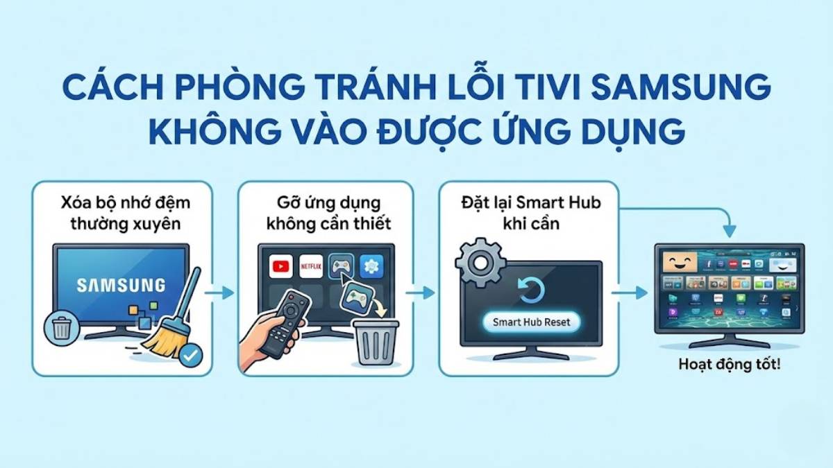Cách phòng tránh lỗi Tivi Samsung không vào được ứng dụng