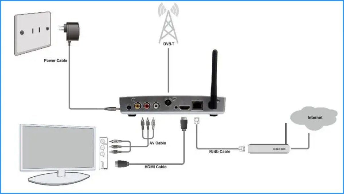 Cách dùng TV Box khi lỗi trình duyệt Internet trên tivi Sony