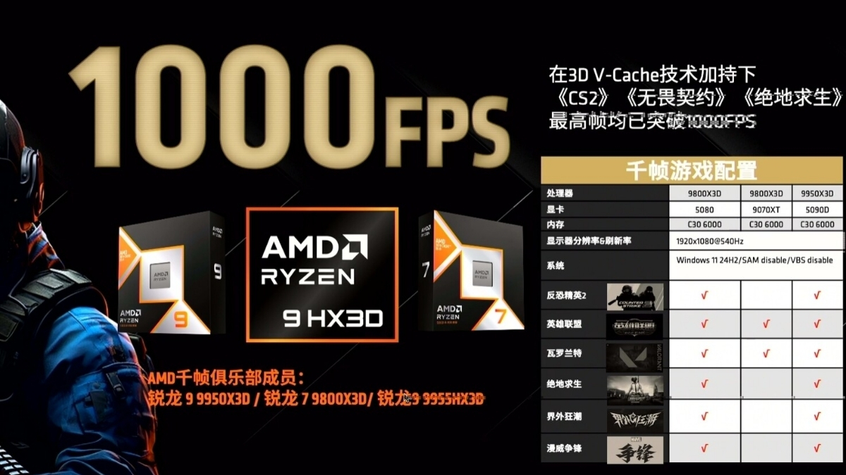 AMD công bố dòng CPU Ryzen 9000 X3D có thể đạt tới 1000 FPS ở nhiều game eSport