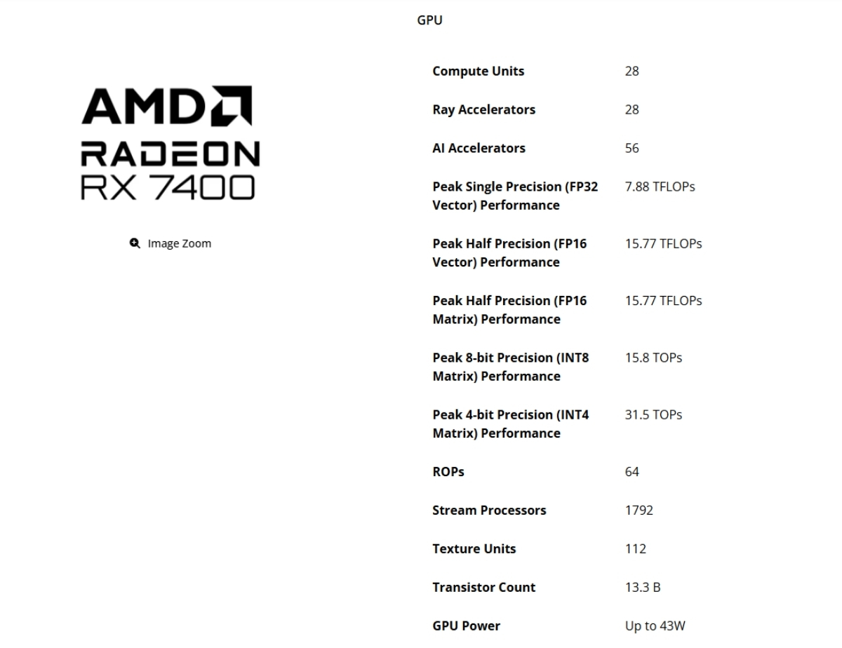 Thông số của AMD Radeon RX 7400