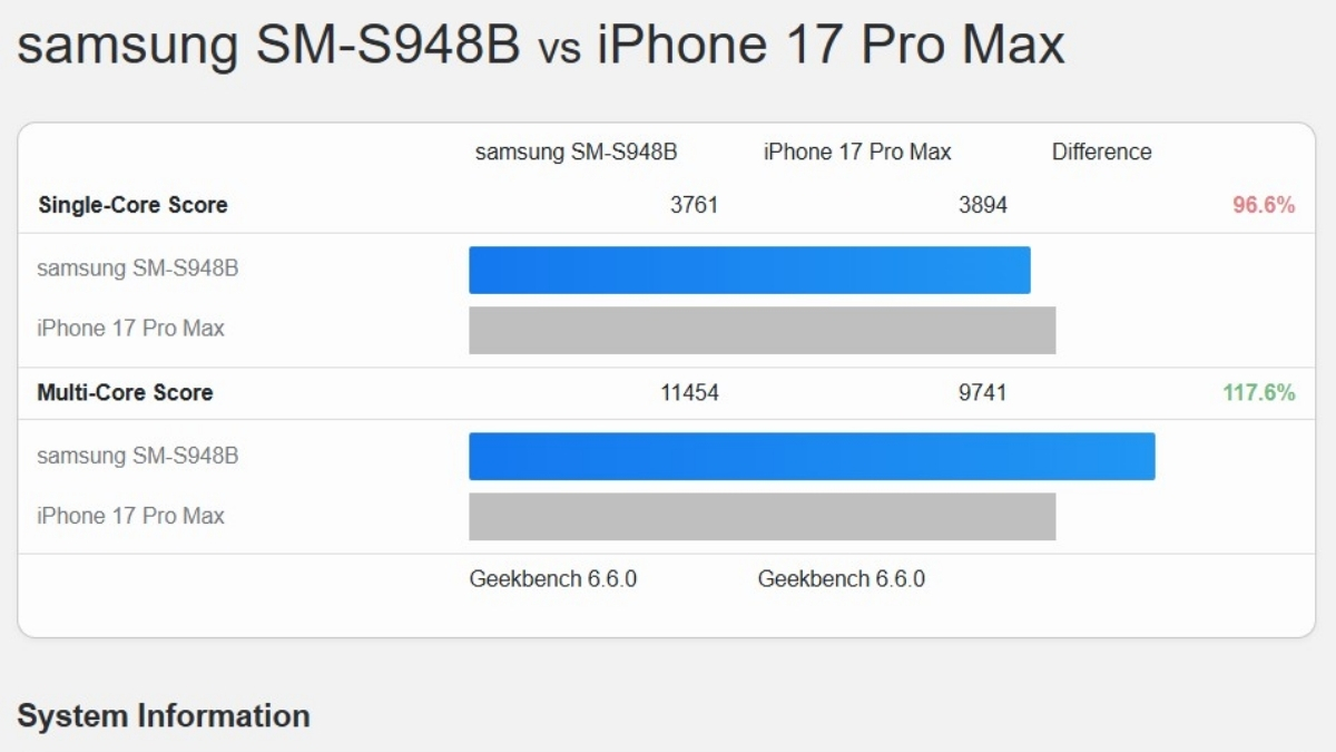 Điểm số đơn nhân và đa nhân của Galaxy S26 Ultra và iPhone 17 Pro Max