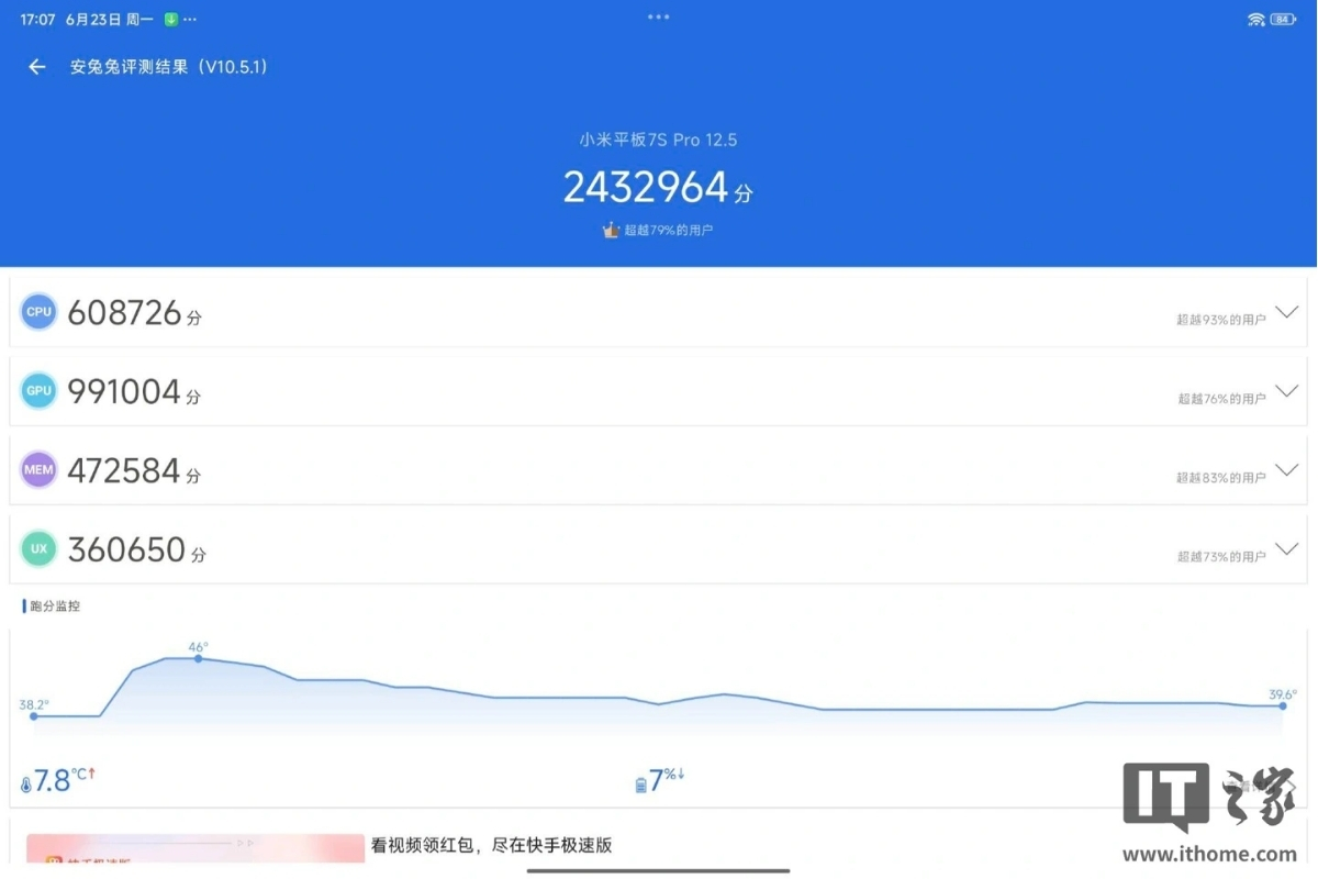 điểm hiệu năng trên Xiaomi Pad 7s Pro