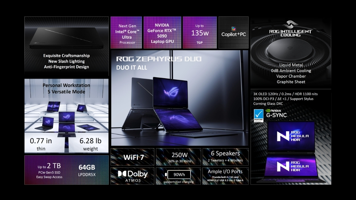 ROG Zephyrus Duo 2026 sở hữu cấu hình khủng với Intel Core Ultra X9 388H và NVIDIA RTX 5090