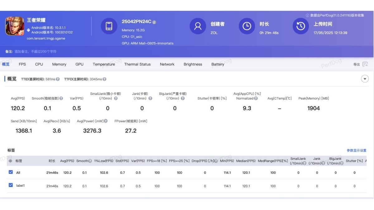 Kết quả thử nghiệm game Vương giả vinh diệu trên Xiaomi 15S Pro