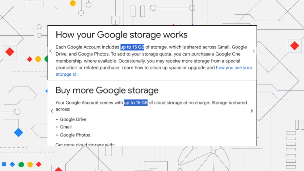 Google đã âm thầm thay đổi cụm từ đi kèm 15GB thành lên đến 15GB lưu trữ miễn phí trong phần mô tả