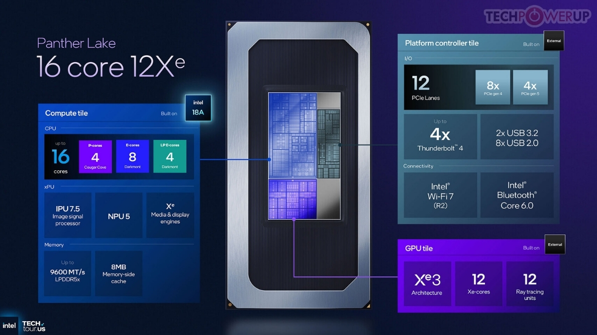 iGPU Intel Panther Lake lộ điểm benchmark, mạnh ngang ngửa RTX 3050 desktop?