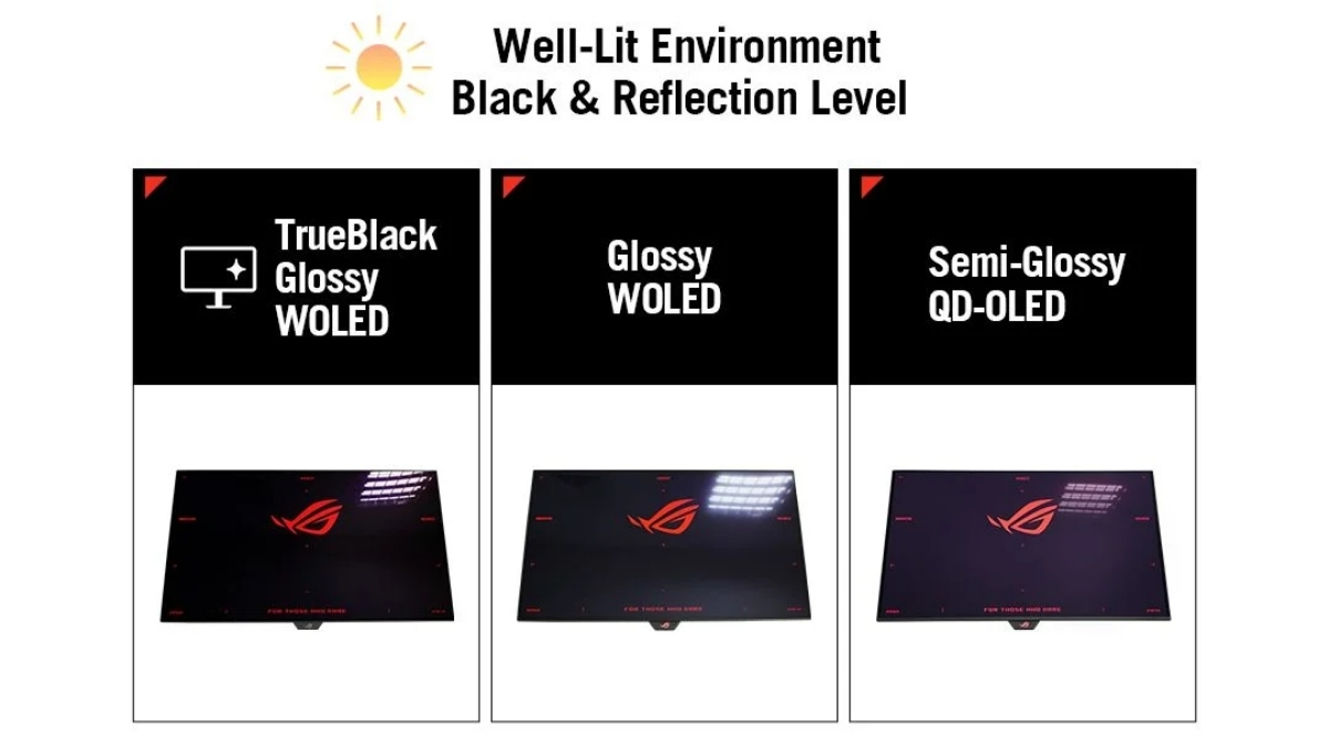 ASUS phủ lên tấm nền một lớp phim TrueBlack Glossy giúp giảm 38% phản xạ ánh sáng