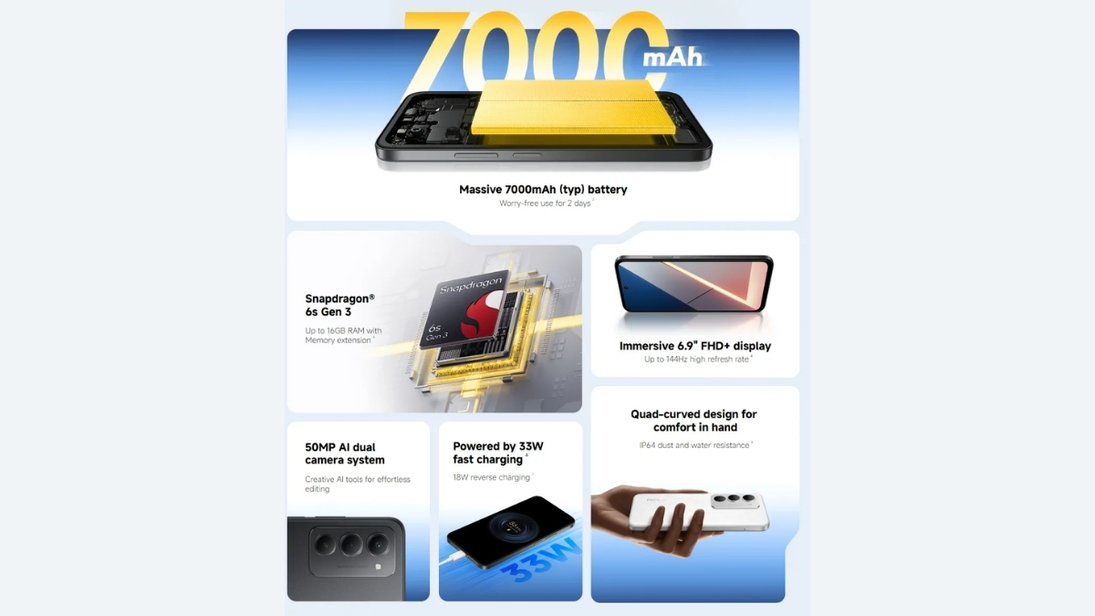 Poco M8s được trang bị viên pin có dung lượng khổng lồ lên tới 7,000 mAh