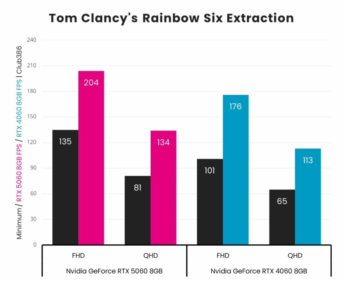 Tom Clancy’s Rainbow Six Extraction