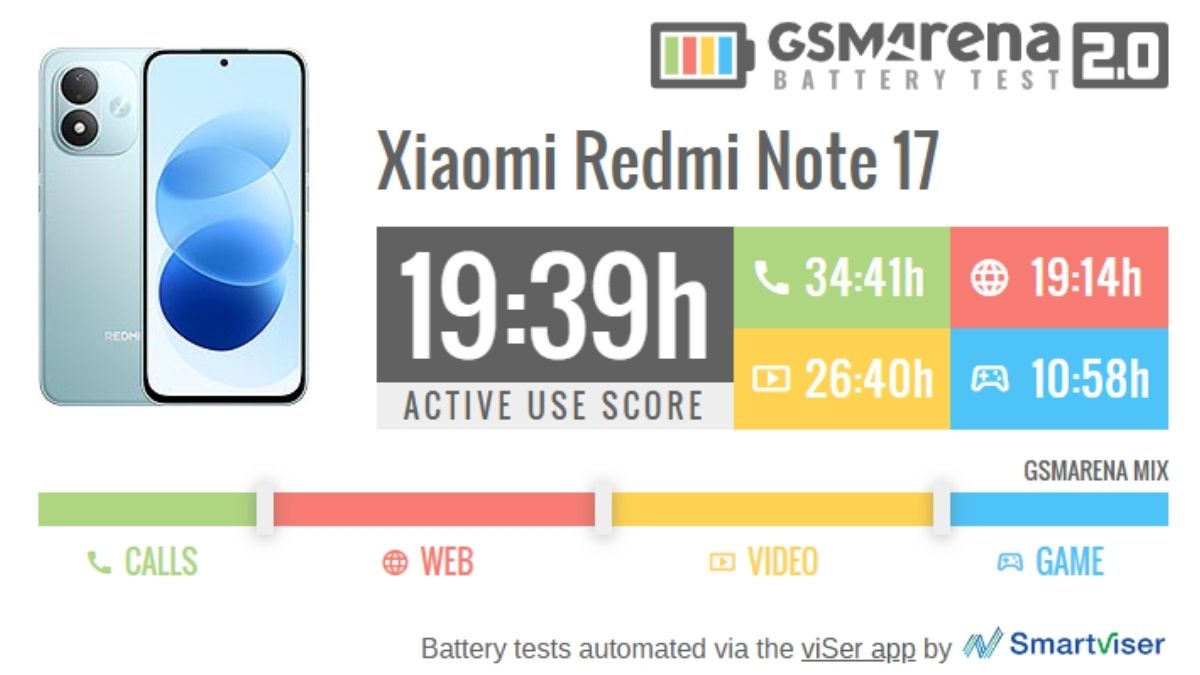 Thông số test thời lượng pin của Redmi Note 17 5G