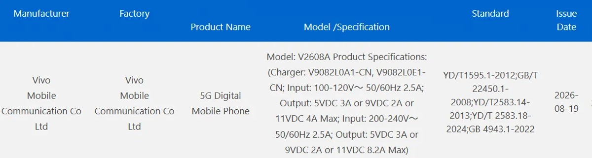 Chứng nhận 3C của vivo V2608A xác nhận công nghệ sạc nhanh công suất lên tới 90W