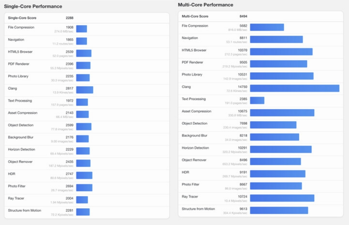 Hiệu năng POCO F8 Pro tăng vọt lên tới 38% ở tác vụ đa nhân so với POCO F7 Pro