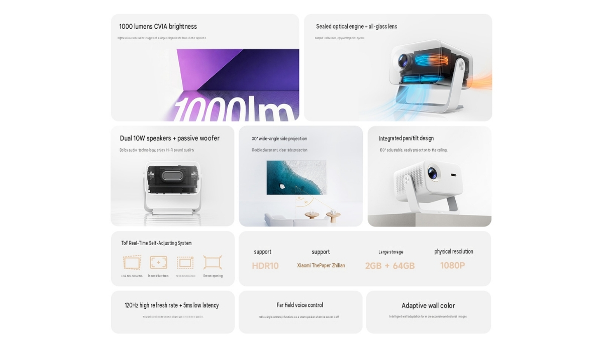 Các tính năng nổi bật được tích hợp trên mẫu máy chiếu Redmi Projector 5 Pro vừa ra mắt
