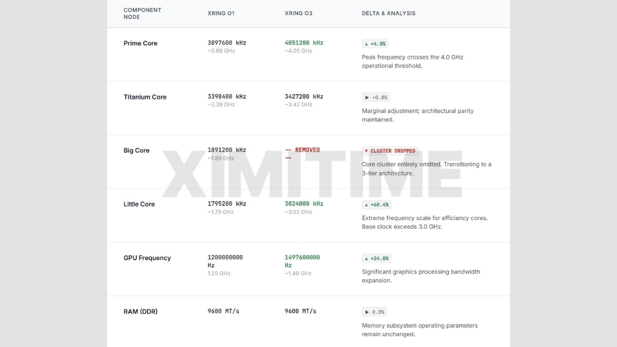 Bảng so sánh thông số giữa XRING O1 và XRING O3 rò rỉ