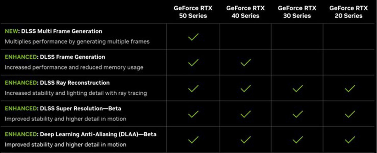 Những cải tiến trên RTX 5090 FE