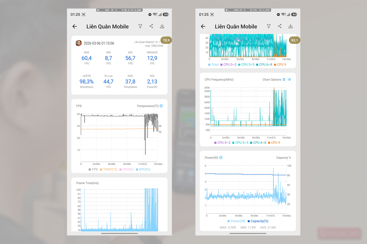 Biểu đồ khả năng chơi Liên Quân Mobile của Exynos 2600