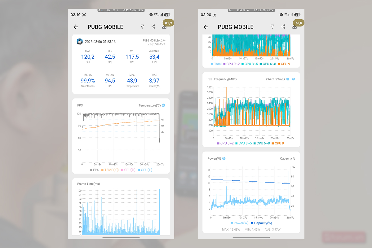 Biểu đồ khả năng chơi PUBG Mobile của Exynos 2600