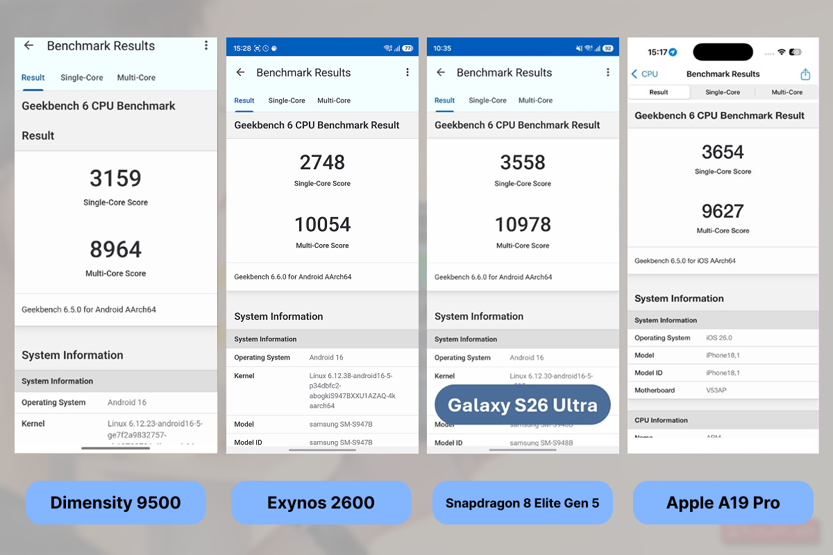 Điểm Geekbench 6 - CPU Test của Exynos 2600 và đối thủ cùng phân khúc